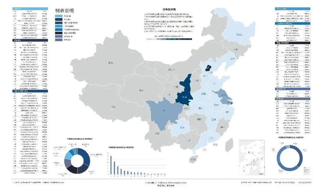 中国航空试验测试企业分布图